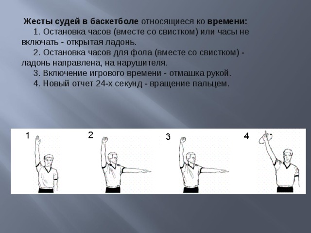 Судейские жесты в баскетболе презентация