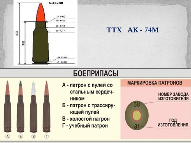 ТТХ АК - 74М 