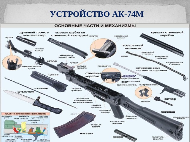 УСТРОЙСТВО АК-74М 
