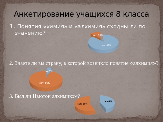 Анкетирование учащихся 8 класса 1. Понятия «химия» и «алхимия» сходны ли по значению? 2. Знаете ли вы страну, в которой возникло понятие « алхимия » ? 3. Был ли Ньютон алхимиком? 