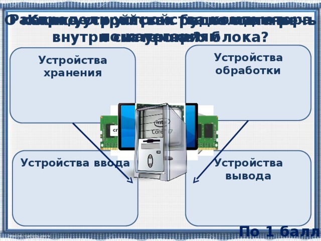 Распредели устройства компьютера по категориям Какие устройства расположены внутри системного блока? О каких устройствах будет идти речь на уроке? Устройства обработки Устройства хранения Устройства вывода Устройства ввода По 1 баллу 