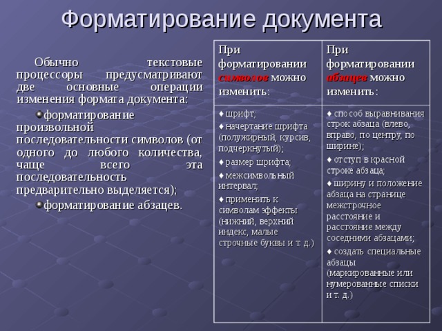 Форматирование документа При форматировании символов можно изменить: При форматировании абзацев можно изменить: ♦ шрифт; ♦ начертание шрифта (полужирный, курсив, подчеркнутый); ♦ размер шрифта; ♦ межсимвольный интервал; ♦ применить к символам эффекты (нижний, верхний индекс, малые строчные буквы и т. д.) ♦ способ выравнивания строк абзаца (влево, вправо, по центру, по ширине); ♦ отступ в красной строке абзаца; ♦ ширину и положение абзаца на странице межстрочное расстояние и расстояние между соседними абзацами; ♦ создать специальные абзацы (маркированные или нумерованные списки и т. д.) Обычно текстовые процессоры предусматривают две основные операции изменения формата документа: форматирование произвольной последовательности символов (от одного до любого количества, чаще всего эта последовательность предварительно выделяется); форматирование абзацев. 
