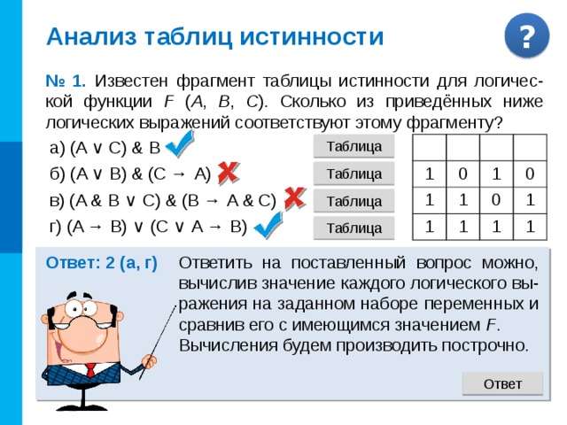 На рисунке приведен фрагмент таблицы истинности функции f содержащий все наборы аргументов при