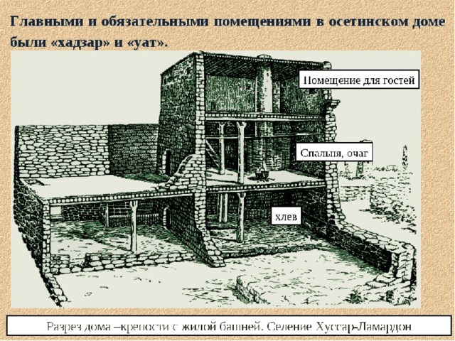 Сакля жилище рисунок