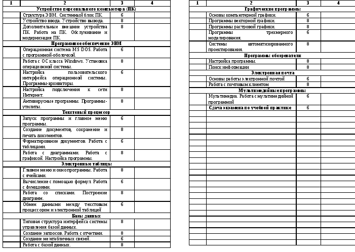 Образец дневника по практике программиста