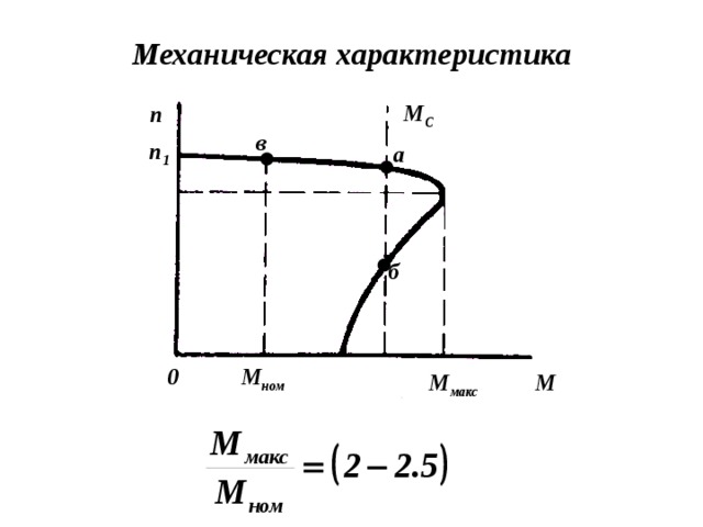 Механическая характеристика М C n в n 1  а n КР  б М ном 0 М М макс 
