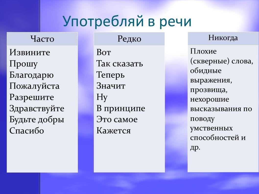 Чистый ручеек нашей речи 4 класс. Конспект урока чистый Ручеек нашей речи. Проект на тему чистый Ручеек нашей речи. Презентация по теме чистый Ручеек нашей речи. Чистый ручеёк нашей речи презентация 4 класс ОРКСЭ.