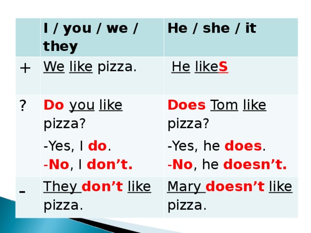 I / you / we / they + He / she / it We  like pizza. ?  He  like S  Do  you  like pizza?  -  Yes, I do . Does  Tom  like pizza? They don’t like pizza. No , I don’t. Yes, he does . Mary doesn’t  like pizza. No , he doesn’t. 