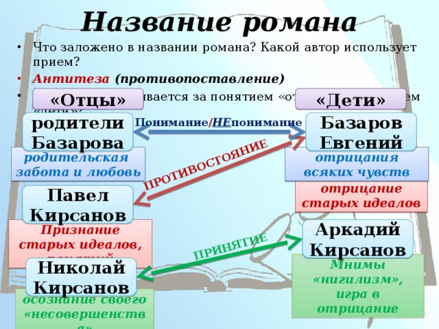 Система образов отцы и дети