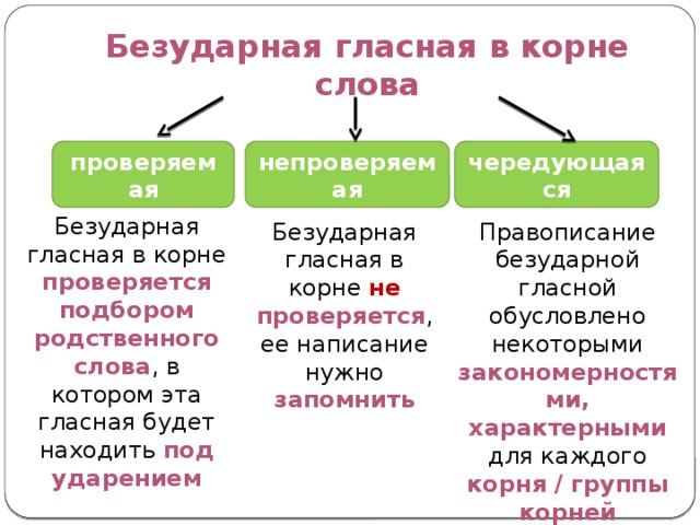 Непроверяемая гласная корня