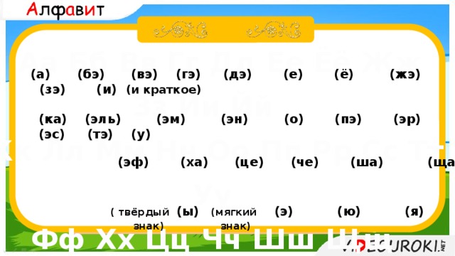  Аа Бб Вв Гг Дд Ее Ёё Жж Зз Ии Йй Кк Лл Мм Нн Оо Пп Рр Сс Тт Уу Фф Хх Цц Чч Шш Щщ ъ ы ь Ээ Юю Яя (а) (бэ) (вэ) (гэ) (дэ) (е) (ё) (жэ) (зэ) (и) (и краткое)  Аб Бв Вг Гг Дд Ее Ёё Жж Зз  Ии Йй Кк Лл Мм Нн Оо Пп  Рр Сс Т т Уу Фф Хх Цц Чч Шш Щщ Ъ Ы Ь Э Ю Я (ка) (эль) (эм) (эн) (о) (пэ) (эр) (эс) (тэ) (у)  (эф) (ха) (це) (че) (ша) (ща) [а]  ( твёрдый (ы)  (мягкий (э) (ю) (я)  знак) знак)  