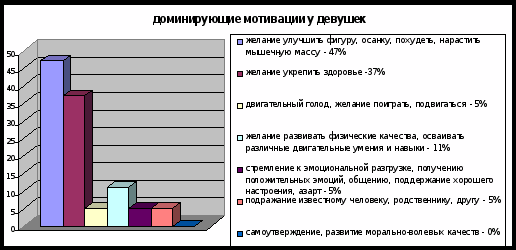 Мотивация доминирования. Доминантная мотивация. Методика «доминирующая мотивация подростков». Доминирующая мотивация физиология.