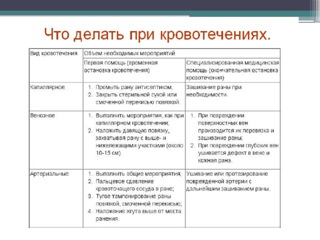 Таблица по биологии 8 класс признаки
