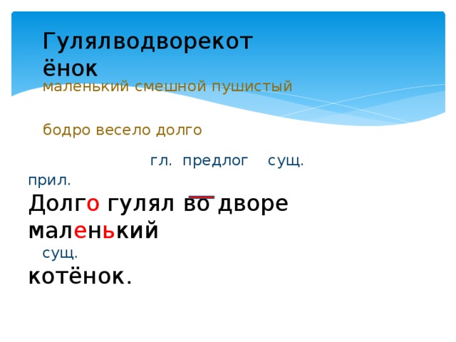 Гулялводворекотёнок маленький смешной пушистый бодро весело долго  гл. предлог сущ. прил. Долг о гулял во дворе мал е н ь кий  сущ. котёнок. 