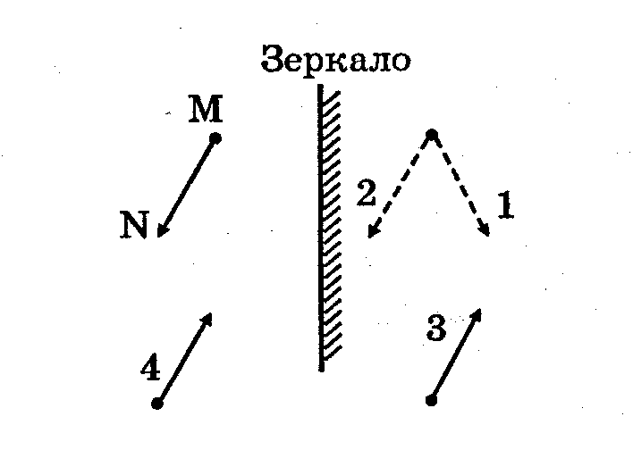 Построение изображения в плоском зеркале физика. Отражение предмета в плоском зеркале физика. Построение изображения в плоском зеркале физика 8 класс. Построение изображения в плоском зеркале 8 класс задания. Задачи на построение в плоском зеркале.