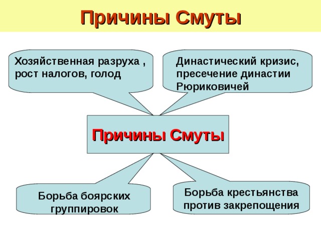 Борьба боярских группировок