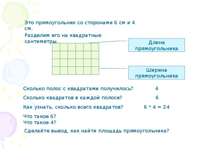 Это прямоугольник со сторонами 6 см и 4 см. Разделим его на квадратные сантиметры. Длина прямоугольника Ширина прямоугольника Сколько полос с квадратами получилось? 4 Сколько квадратов в каждой полосе? 6 Как узнать, сколько всего квадратов? 6 * 4 = 24 Что такое 6? Что такое 4? Сделайте вывод, как найти площадь прямоугольника? 