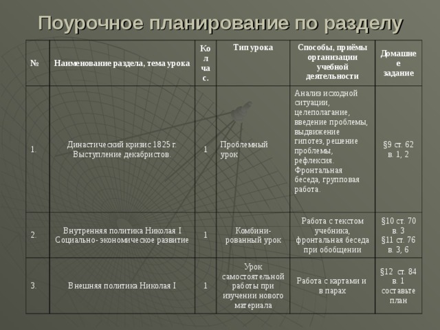 Проблемная статья план