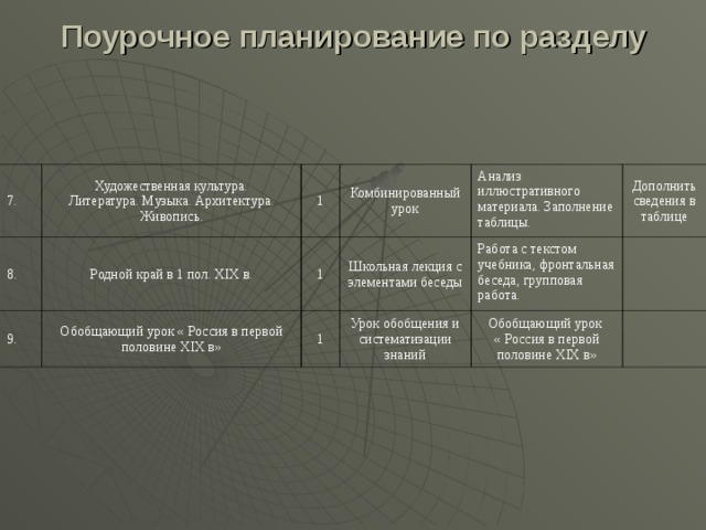 Используя полученные ранее знания и материал учебника дополните схему различие миграций