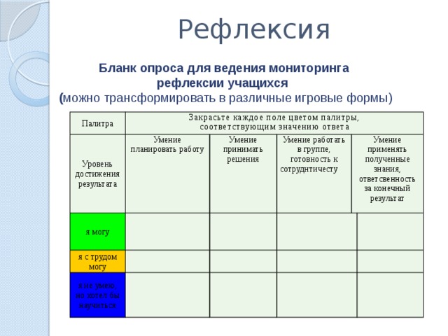 Рефлексия  Бланк опроса для ведения мониторинга рефлексии учащихся   ( можно трансформировать в различные игровые формы) Палитра Закрасьте каждое поле цветом палитры, Уровень соответствующим значению ответа достижения Умение я могу планировать работу я с трудом могу результата Умение принимать решения Умение работать в группе, я не умею, но хотел бы научиться готовность к Умение применять полученные знания, ответсвенность за конечный результат сотруднтичесту 