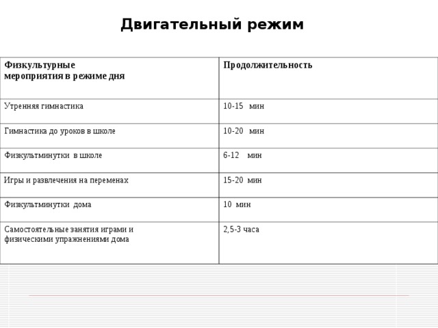 Виды режимов двигательной активности. Уравнение двигательного режима. Двигательные режимы в санатории.