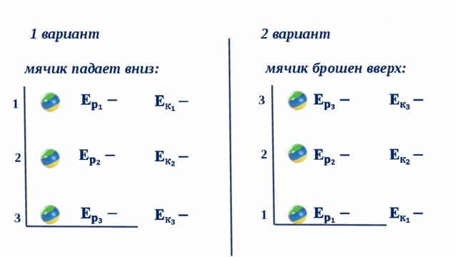 Мяч падает вниз