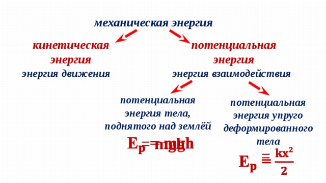 Энергия потенциальная и кинетическая энергия 7 класс презентация фгос