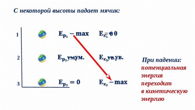 При падении тела переходит в энергию