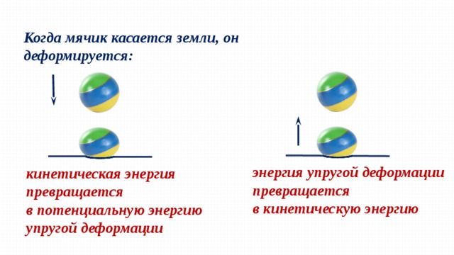 Урок энергия 7 класс презентация