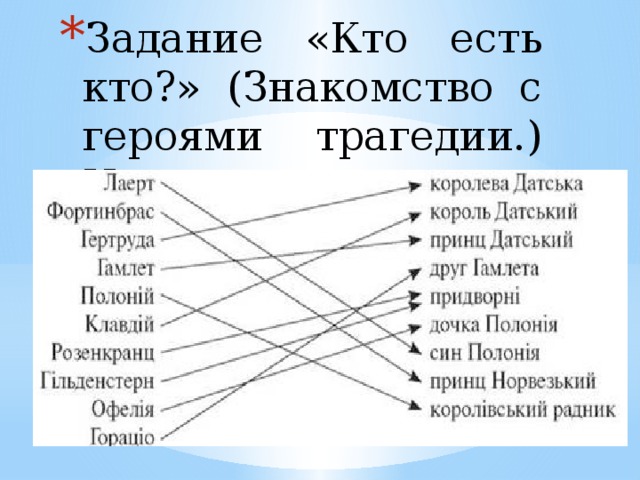 Система образов трагедии клавдий гертруда полоний друзья гамлета персонажи второго плана