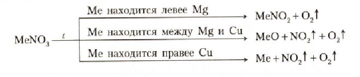 Азотная кислота 8 класс химия