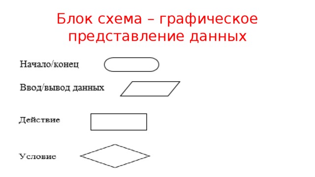 Блок схема – графическое представление данных 
