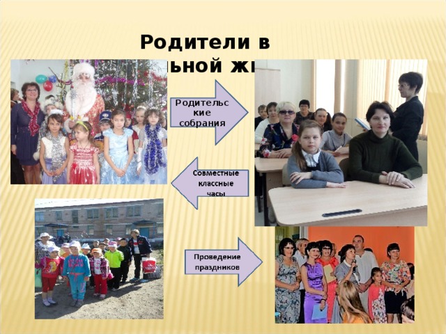 Родители в школьной жизни Родительские собрания 