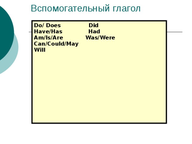 Вспомогательный глагол Do/ Does Did Have/Has Had Am/Is/Are Was/Were Can/Could/May Will  