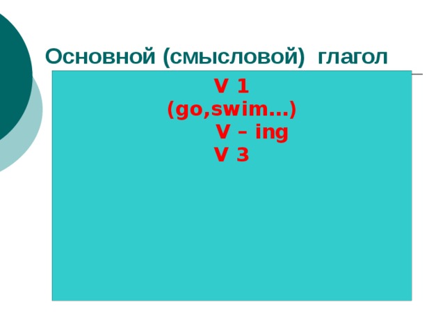 Основной (смысловой) глагол V 1 (go,swim…)  V – ing V 3 