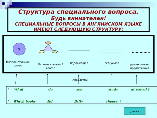 Специальных вопросов к тексту. Структура специального вопроса. Структура специального вопроса в английском языке. Специальные вопросы. Структура вопроса специального вопроса в английском.