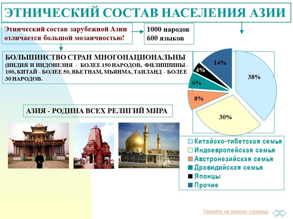 Уровень экономического развития зарубежной азии