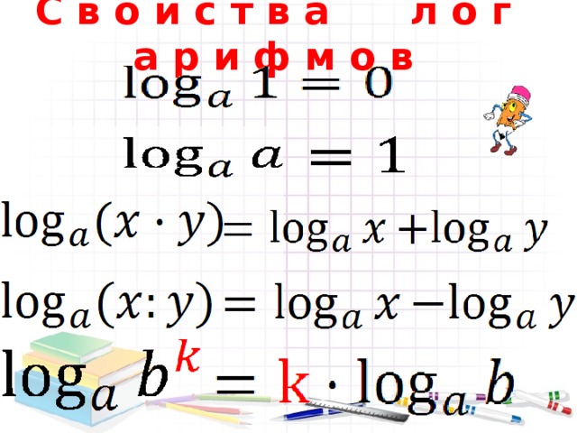 Повторение - мать ученья… Логарифмическая функция у = log a x определена при любом х . Областью определения логарифмической функции является множество действительных чисел. Областью значений логарифмической функции является множество действительных чисел. Функция у = log a x (при основании большем 1 ) – возрастающая. Функция у = log a x при положительном, но меньшем единицы основании, - возрастающая. График функции у = log a x пересекается с осью Ох . График логарифмической функции всегда пересекает Ох в точке (1; 0). Существует логарифм отрицательного числа. Существует логарифм дробного положительного числа. 