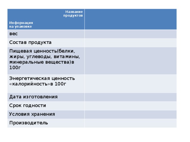 Проект о чем может рассказать упаковка