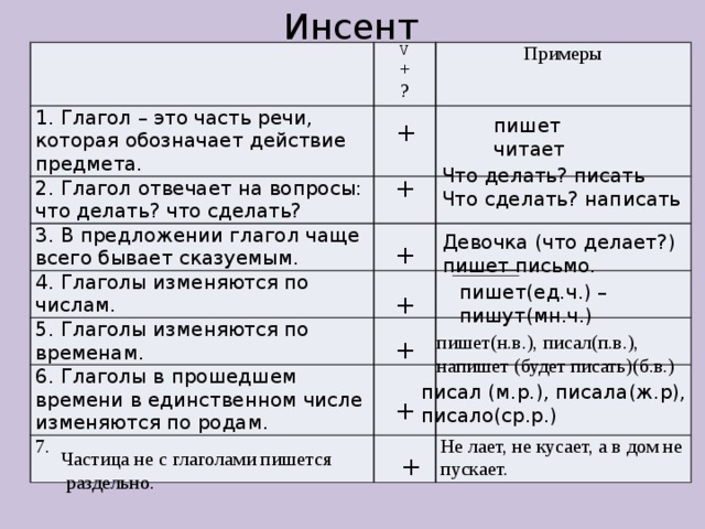 Глаголы обозначающие основное действие. Глаголы обозначают речевую деятельность. Глаголы которые обозначают речевые действия. Глаголы обозначающие речевые действия 2. Глаголы речевого действия в русском языке.