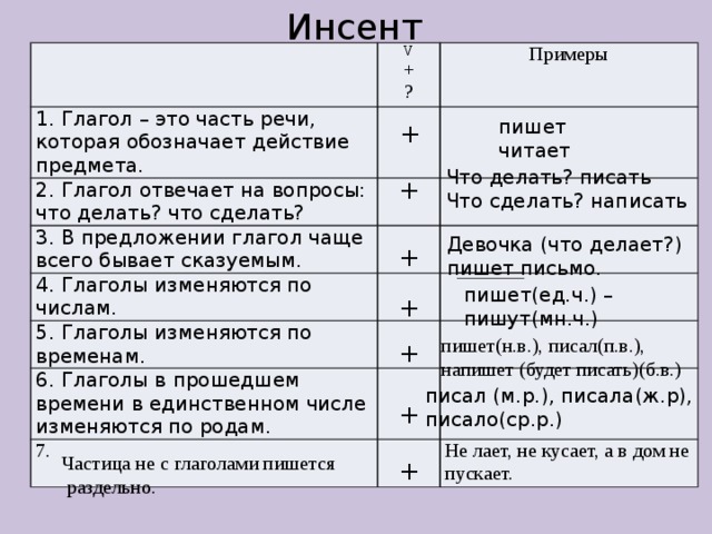 Глаголы могут обозначать и речевую деятельность