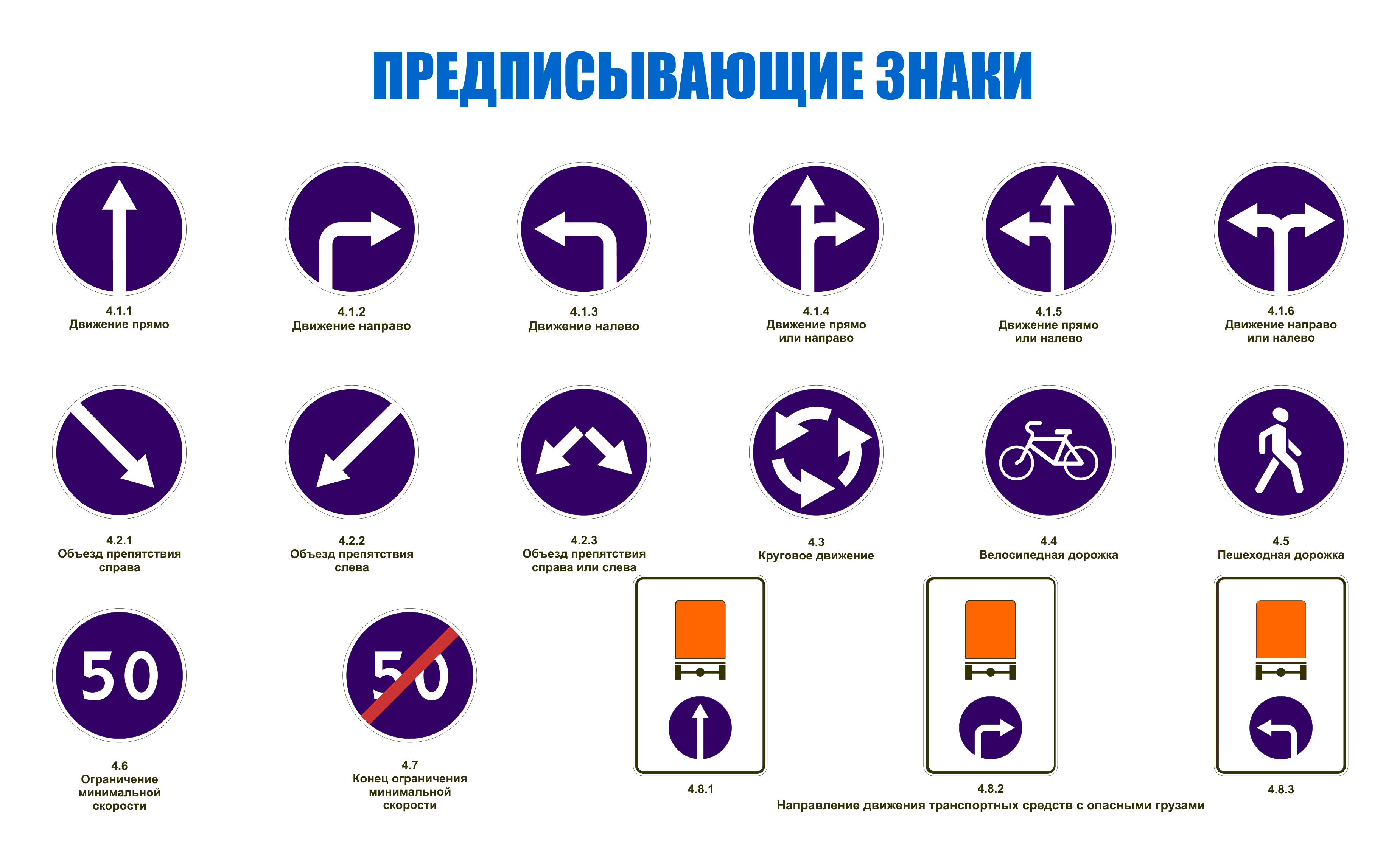 Знаки планы меняются