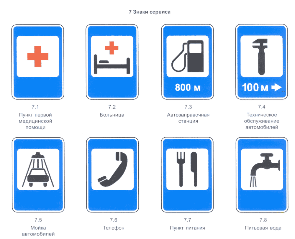 Конспект урока по ПДД 3 класс Дорожные знаки