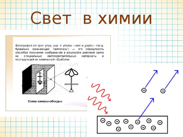 Давление света химическое действие света презентация