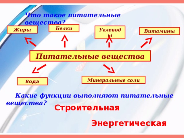 Имеется два вида корма 1 и 2 содержащие питательные вещества s1 s2 s3 excel