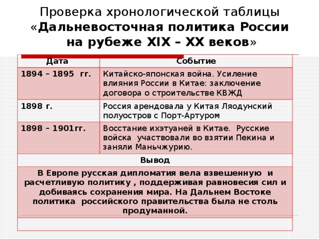 Проведите линии в схеме дальневосточная политика россии