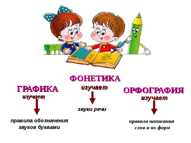 Что изучает графика