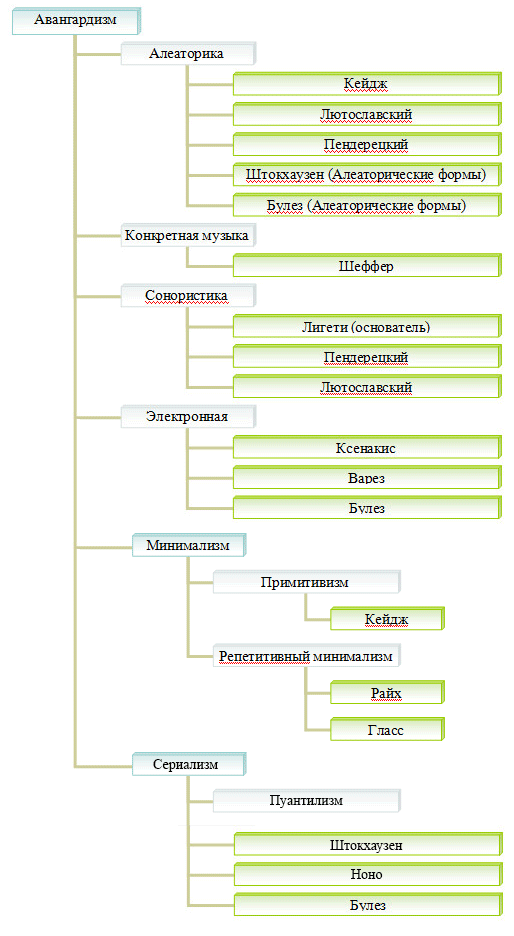 Что такое авангардизм в музыке. Смотреть фото Что такое авангардизм в музыке. Смотреть картинку Что такое авангардизм в музыке. Картинка про Что такое авангардизм в музыке. Фото Что такое авангардизм в музыке