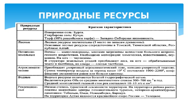 Природные ресурсы Восточной Сибири таблица 8 класс.
