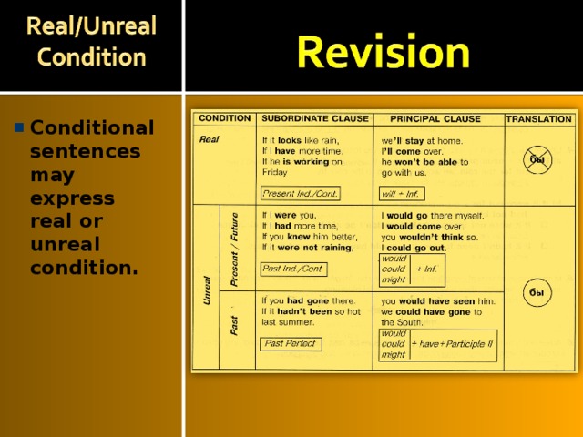 Conditionals презентация 9 класс